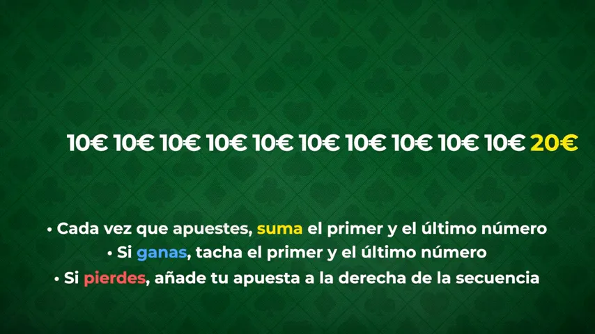 Ruleta Francesa en Vivo — Ruleta Francesa en Vivo 1
